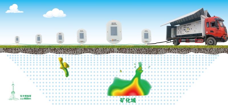 Zijin Geophysics' 3D Induced Polarization Prospecting System Delivers Success in Serbia