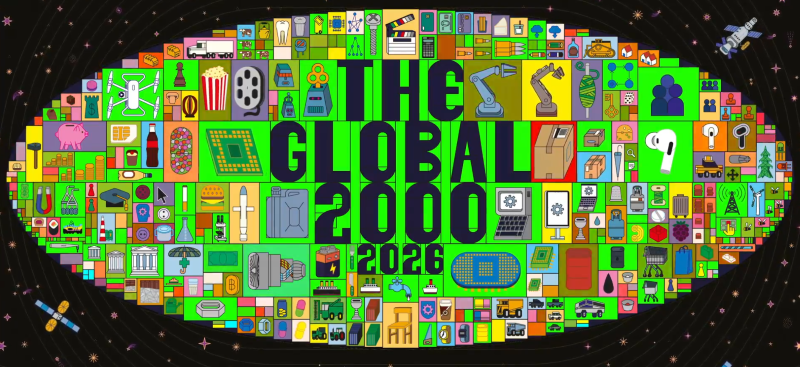 Zijin Leaps 70 Places to No. 181 on Forbes Global 2000