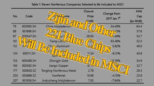 Zijin and Other 221 Blue Chips Will Be Included in MSCI