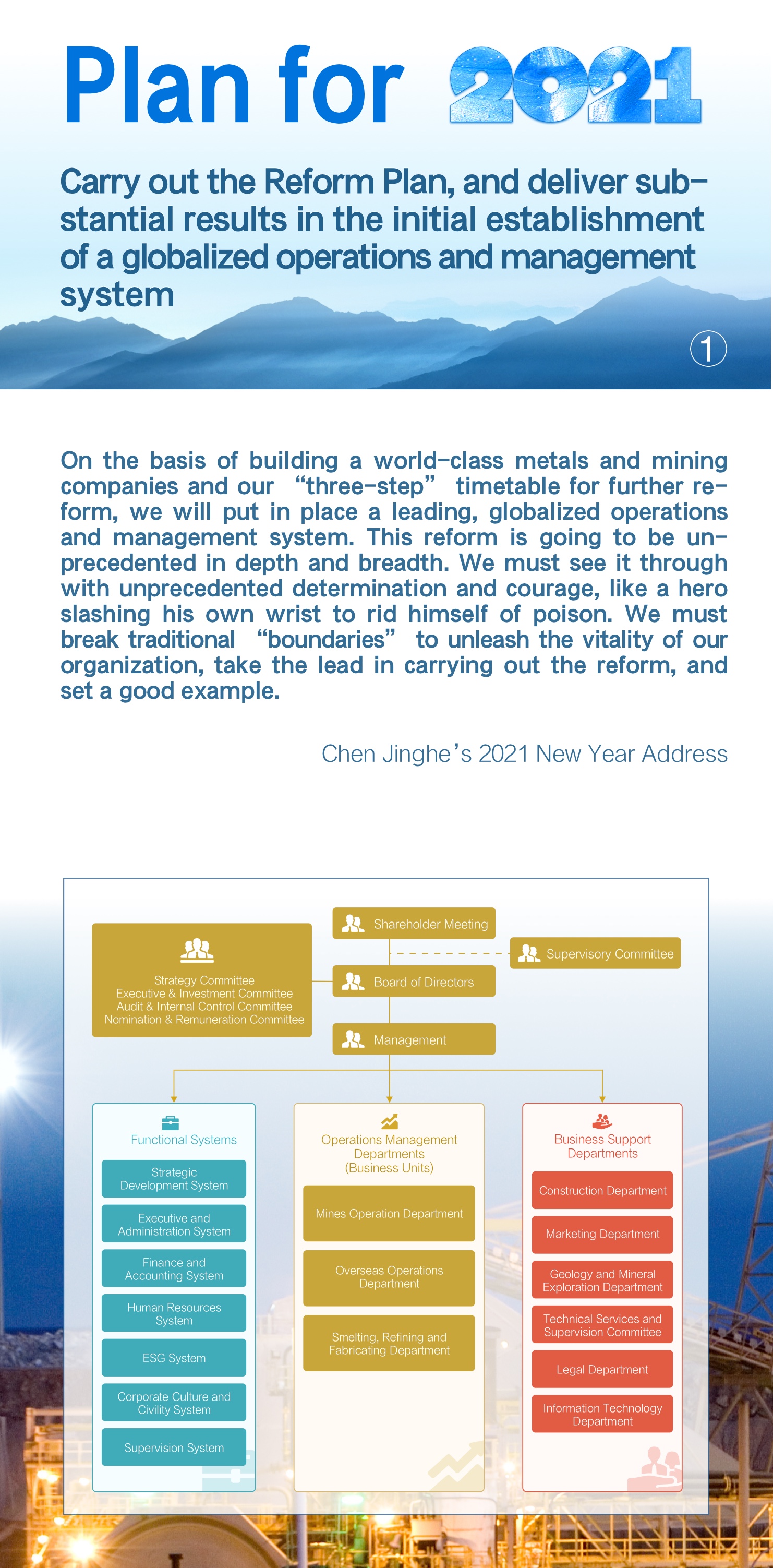 Plan for 2021: Carry out the Reform Plan, and deliver substantial results in the initial establishment of a globalized operations and management system